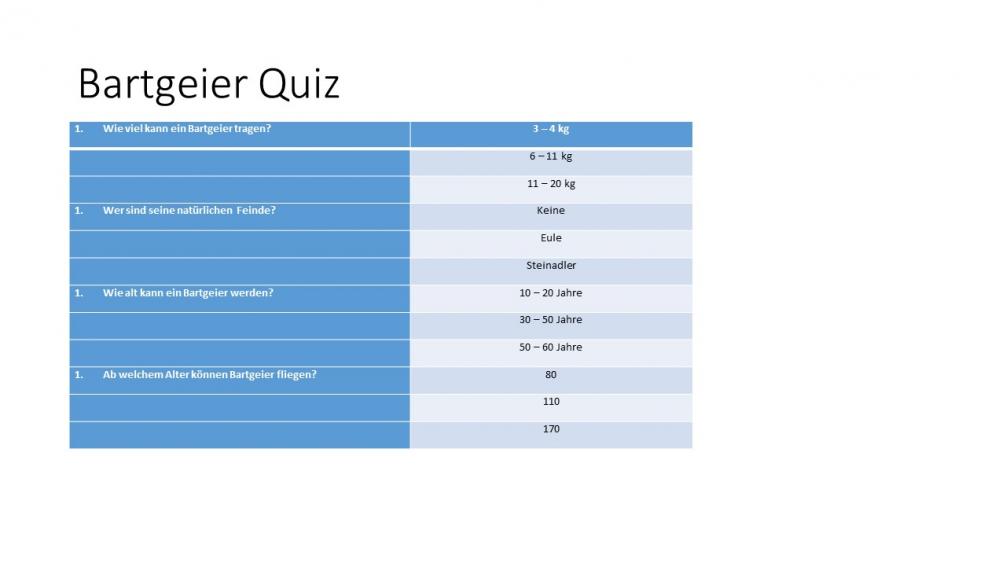 Bartgeierquiz